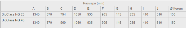 Котли на пелети DOMUSA Bioclass