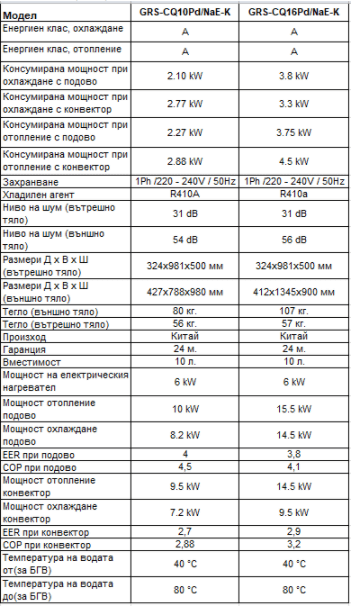 Термопомпа GREE Versati II GRS-CQ Pd/NaE-K, 16kW