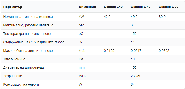 hargassner classic lambda tablica | Котли на пелети HARGASSNER Classic Lambda