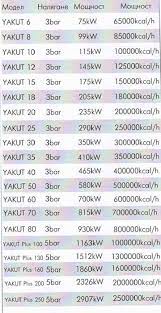 yakut tablica | Котли на нафта BAYMAK Yakut