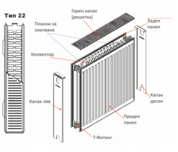 burnit tabl 1 | Панелни радиатори за парно BURNIT