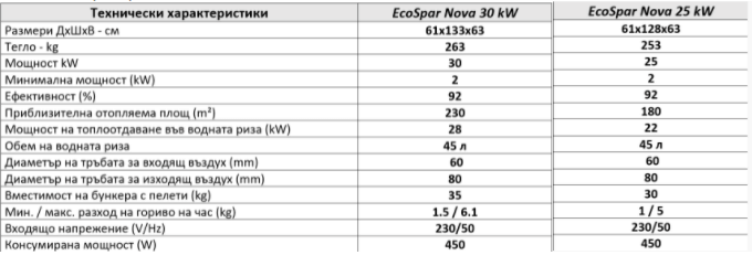 eco spar nova tablica | Камини на пелети ECO SPAR Nova