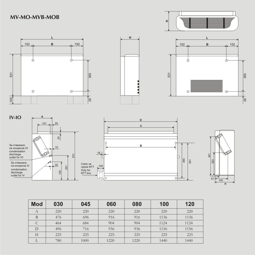 kfc mv tablica 1 2 | Водни вентилаторни конвектори KLIMA2000 KFC – MVB