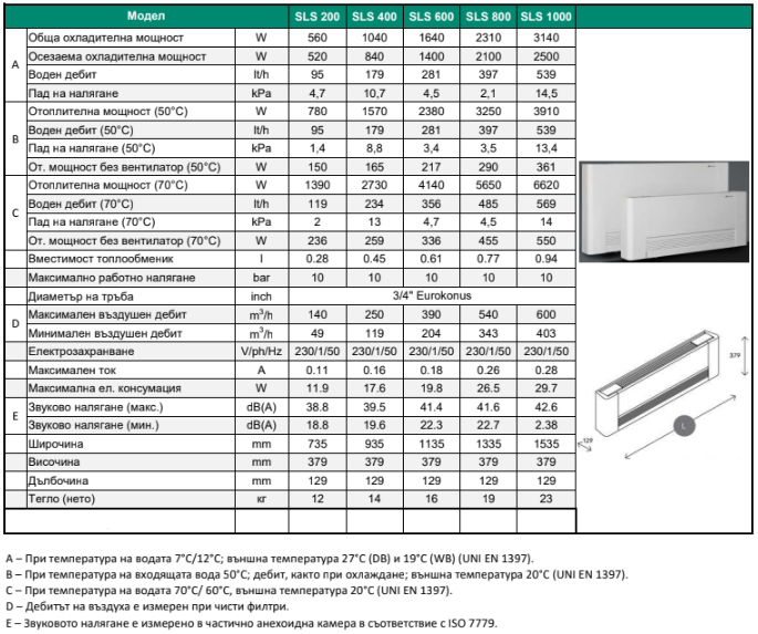 innova sls tablica | Водни вентилаторни конвектори INNOVA AirLeaf SLS + управление