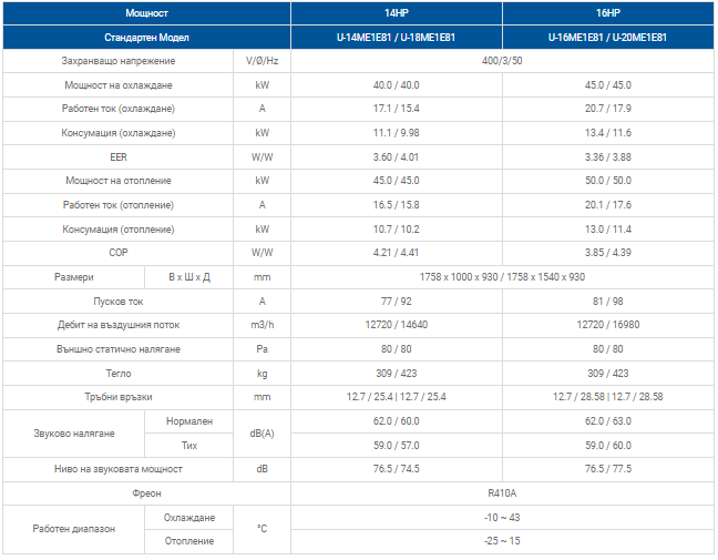 panasonic 6n 14 16 tabl | VRF системи за централна климатизация PANASONIC ECO-i 6N 14-16 конски сили