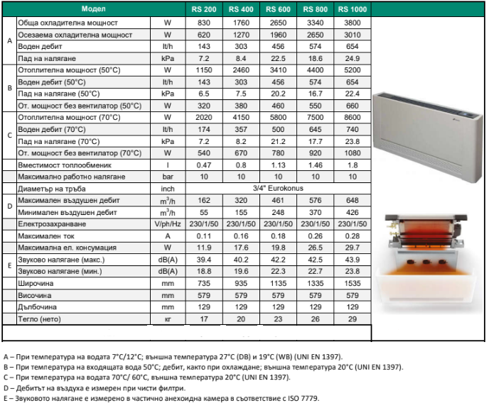 rs tablica | Водни вентилаторни конвектори INNOVA AirLeaf RS + управление