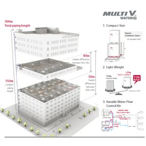 vrv multi water 2 | VRF системи за централна климатизация LG Multi V Water IV