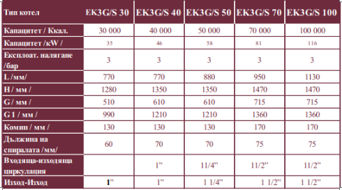 ek3g s tablica 1 | Комбинирани котли на дърва и пелети EK3G/S