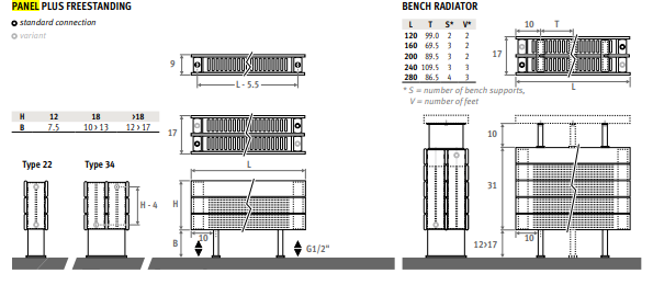 panel plus freest razmeri | Дизайнерски радиатори JAGA Panel Plus Freestanding